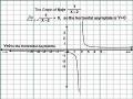 Jak najít horizontální asymptoty grafu racionální funkce