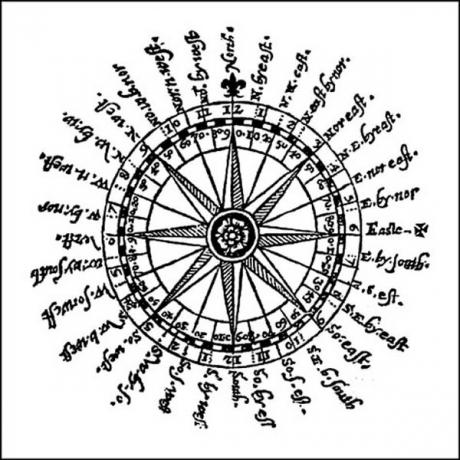 Kompas (Wikimedia Commons)