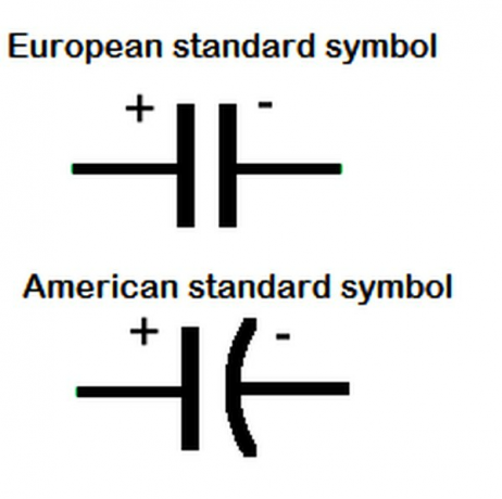 Det europæiske og amerikanske symbol for en kondensator