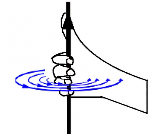 Högerregeln för magnetfält anger att magnetfältet rör sig i den riktning som din högra hands fingrar böjer sig när du placerar tummen i riktning mot elektrisk ström.