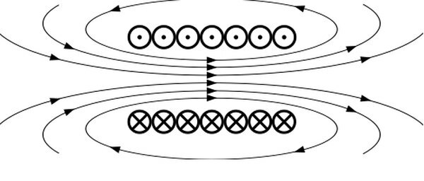 Solenoid alan çizgileri kesiti (Nuno Nogueira/Wikipedia)