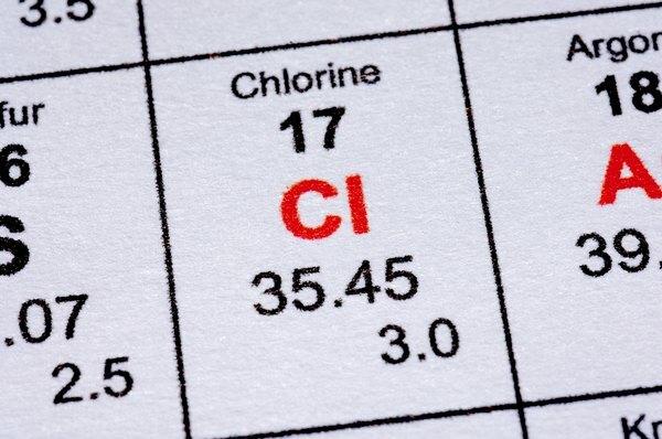 Klorov element.