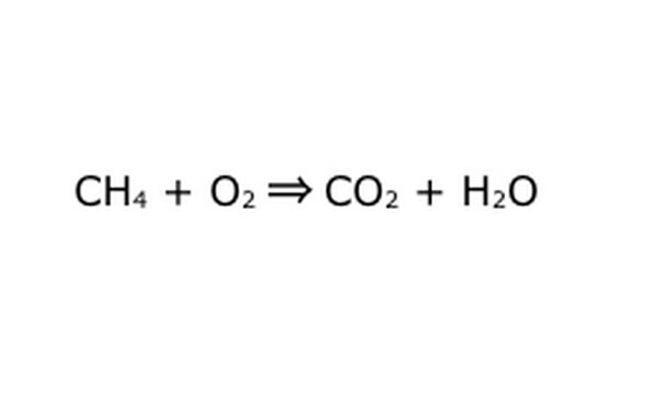 Een chemische vergelijking ziet er zo uit, maar deze is nog onvolledig.