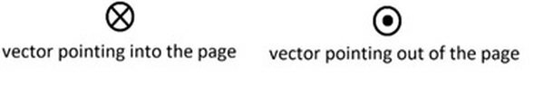 Producto cruzado (vector): definición, fórmula, propiedades (con diagramas y ejemplos)