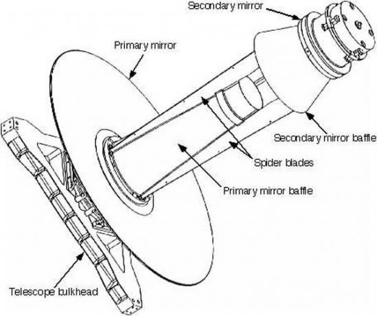 Как работи инфрачервеният телескоп?