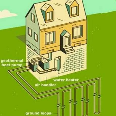 Voor- en nadelen van geothermische energie