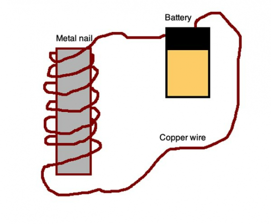 Hur man bygger en elektromagnetisk fältgenerator
